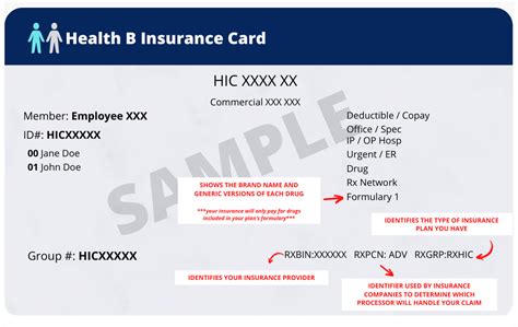 Sample ID cards below demonstrate the dierences in BinPCN numbers which are important to your pharmacy. . Bin 020099 pcn wg